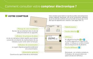 compteur electrique linky triphasé