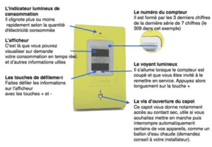 Affichage compteur linky